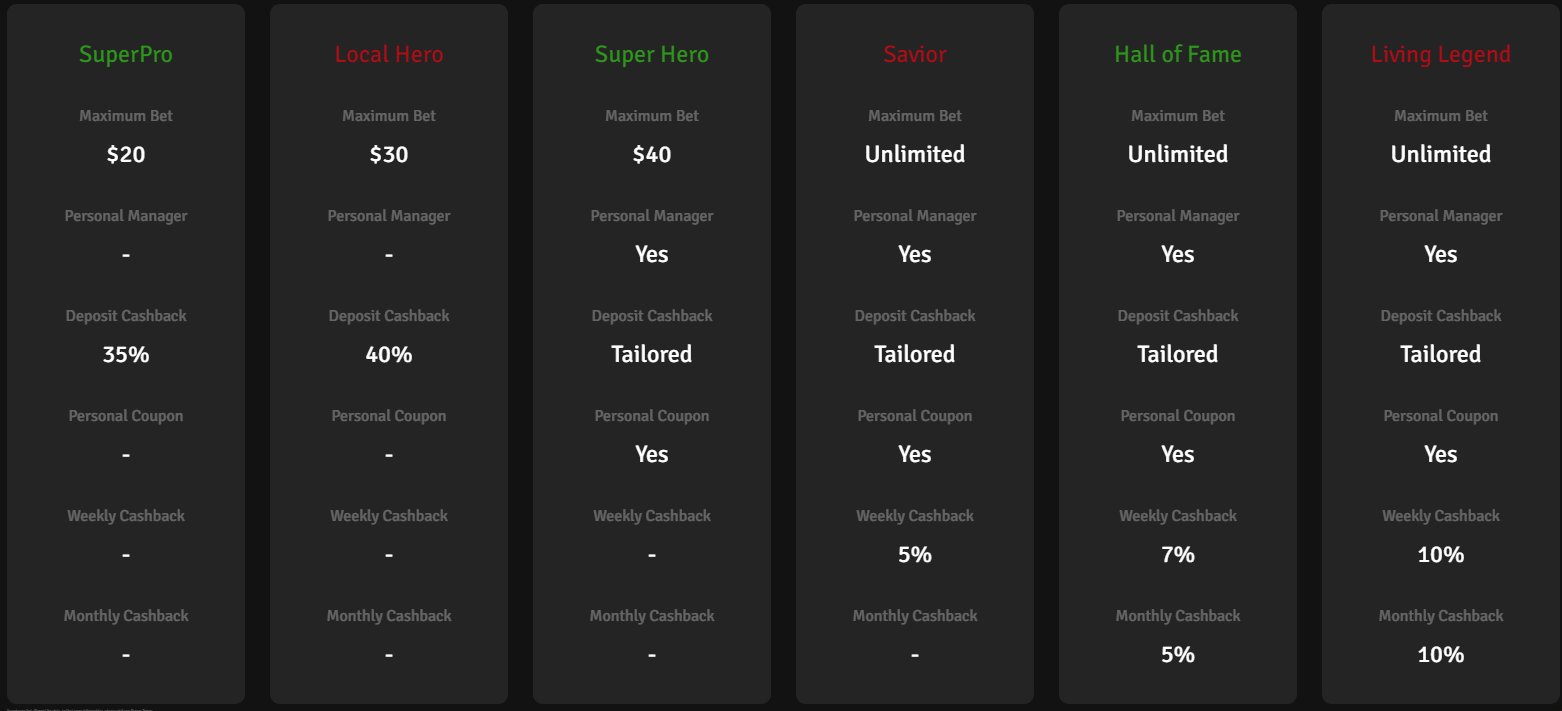 CP High Roller Details